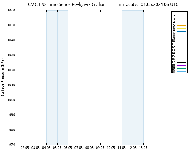 Presión superficial CMC TS mié 01.05.2024 06 UTC