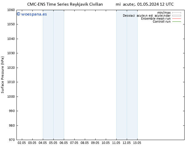 Presión superficial CMC TS sáb 11.05.2024 12 UTC