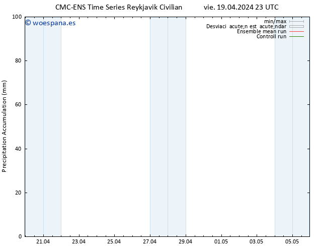 Precipitación acum. CMC TS sáb 20.04.2024 05 UTC