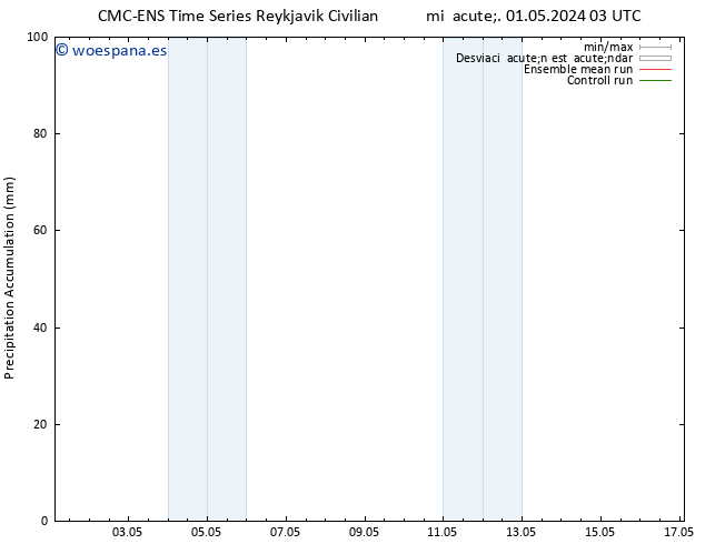 Precipitación acum. CMC TS sáb 11.05.2024 03 UTC