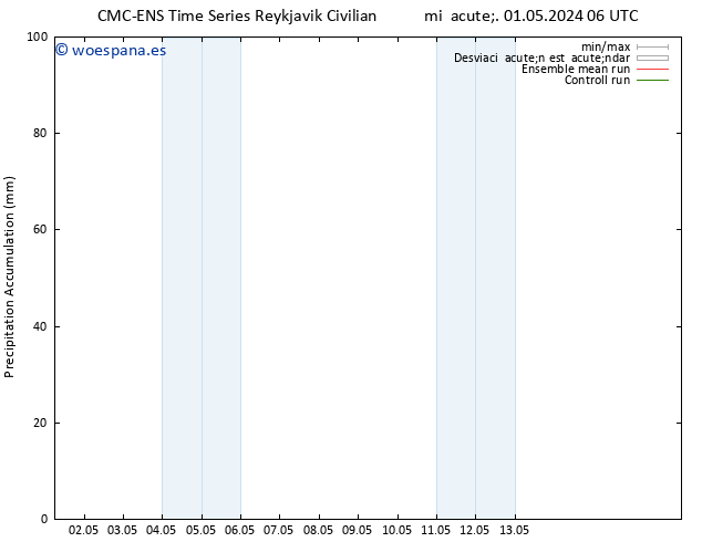Precipitación acum. CMC TS lun 13.05.2024 12 UTC