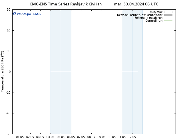 Temp. 850 hPa CMC TS mar 30.04.2024 12 UTC