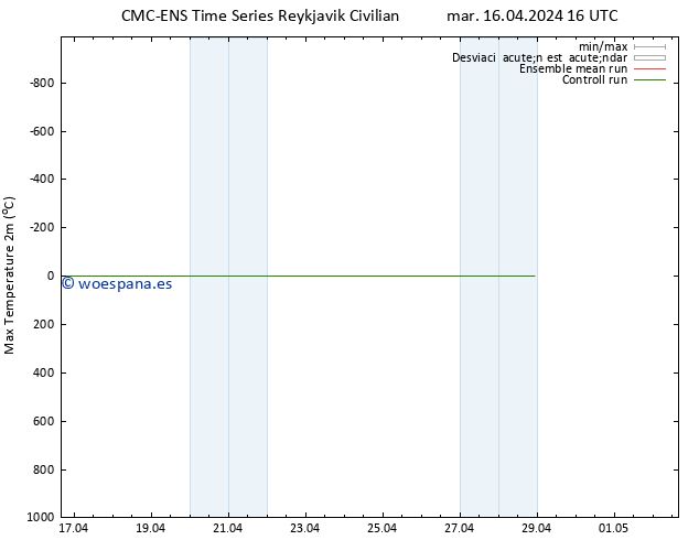 Temperatura máx. (2m) CMC TS mar 16.04.2024 16 UTC