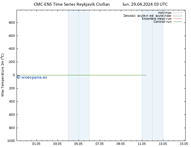 Temperatura máx. (2m) CMC TS mié 01.05.2024 21 UTC