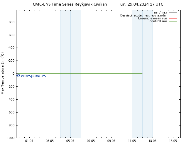 Temperatura máx. (2m) CMC TS lun 29.04.2024 17 UTC