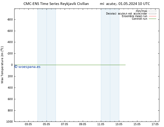 Temperatura máx. (2m) CMC TS mié 08.05.2024 22 UTC