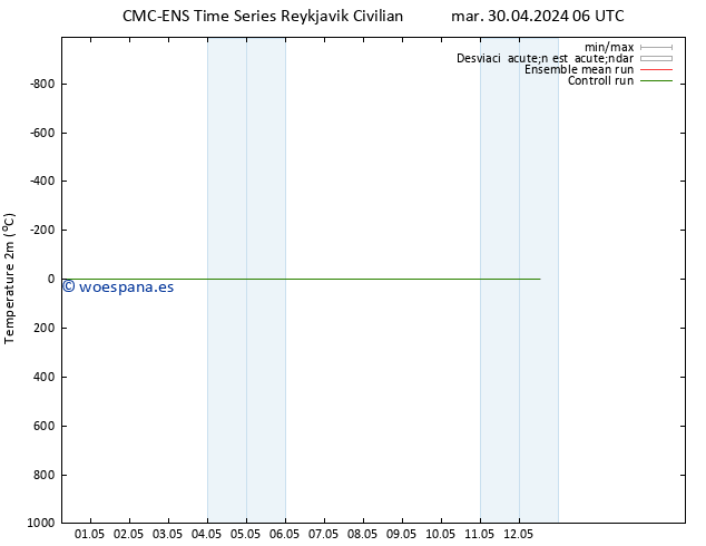 Temperatura (2m) CMC TS jue 09.05.2024 06 UTC