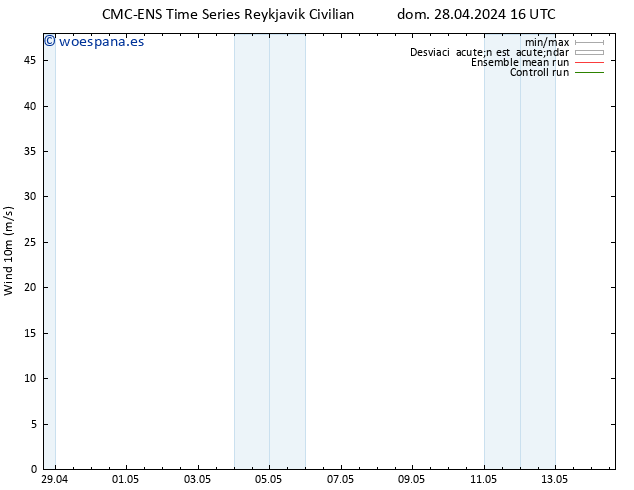 Viento 10 m CMC TS mié 08.05.2024 16 UTC