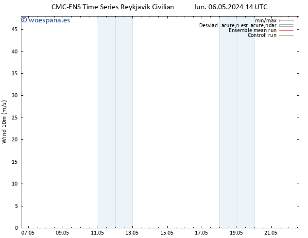 Viento 10 m CMC TS mar 07.05.2024 20 UTC