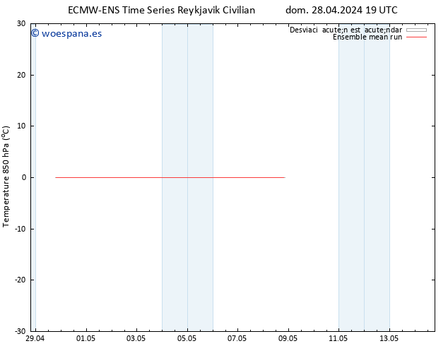Temp. 850 hPa ECMWFTS mié 01.05.2024 19 UTC