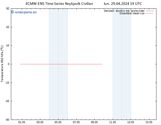 Temp. 850 hPa ECMWFTS dom 05.05.2024 19 UTC