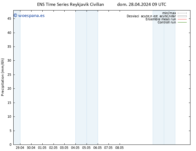 Precipitación GEFS TS dom 28.04.2024 21 UTC