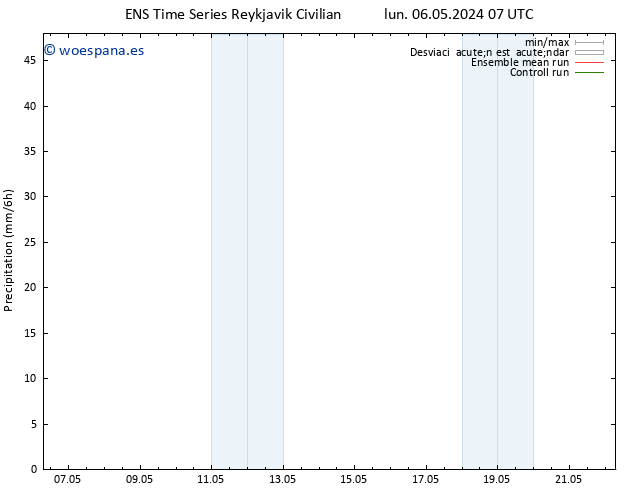 Precipitación GEFS TS lun 06.05.2024 13 UTC