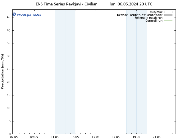 Precipitación GEFS TS vie 10.05.2024 14 UTC