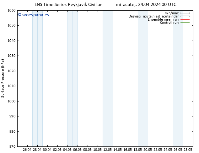 Presión superficial GEFS TS mié 24.04.2024 06 UTC