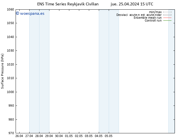 Presión superficial GEFS TS vie 26.04.2024 03 UTC