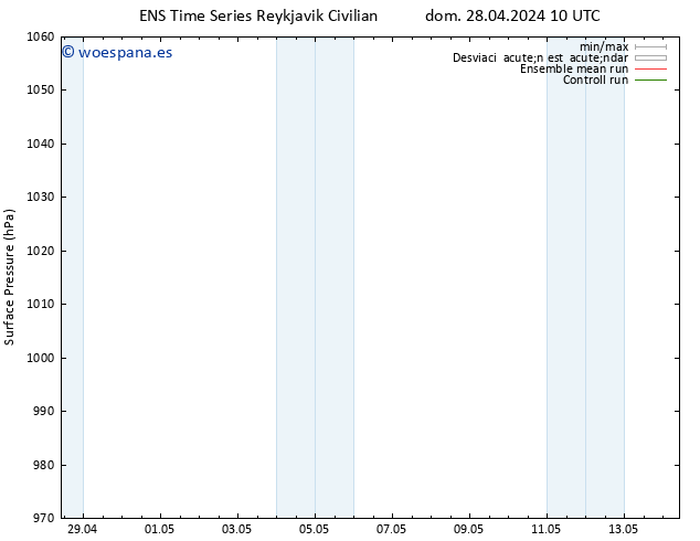 Presión superficial GEFS TS lun 29.04.2024 16 UTC