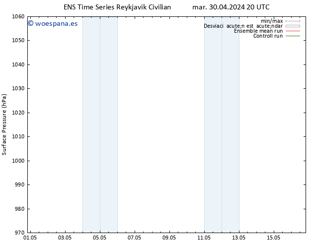 Presión superficial GEFS TS lun 06.05.2024 20 UTC