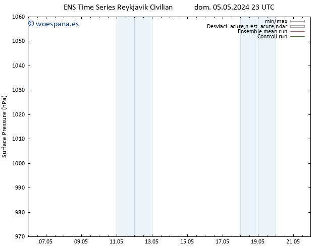 Presión superficial GEFS TS lun 06.05.2024 05 UTC