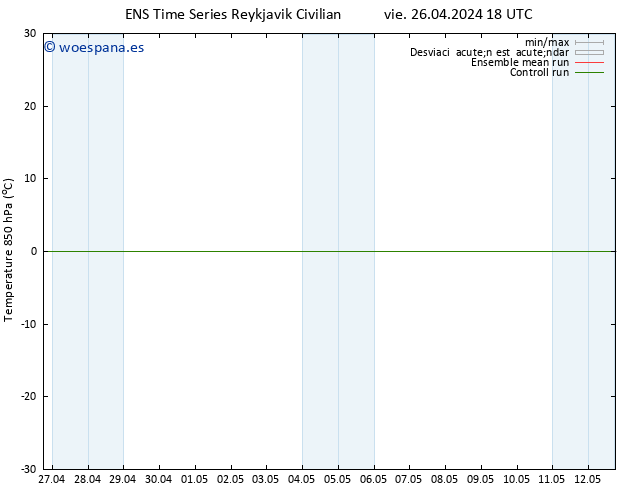 Temp. 850 hPa GEFS TS vie 26.04.2024 18 UTC