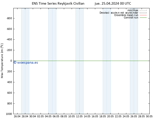 Temperatura máx. (2m) GEFS TS jue 25.04.2024 06 UTC