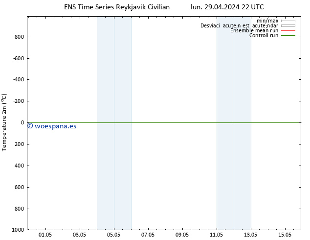 Temperatura (2m) GEFS TS lun 29.04.2024 22 UTC