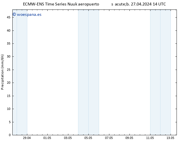 Precipitación ALL TS lun 13.05.2024 14 UTC
