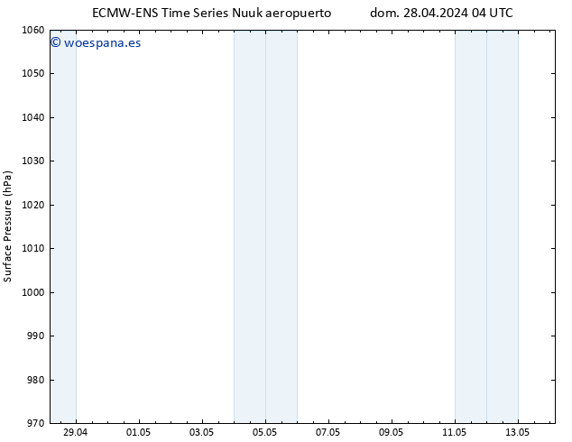 Presión superficial ALL TS lun 29.04.2024 04 UTC