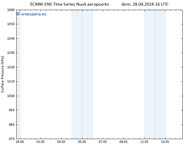 Presión superficial ALL TS lun 29.04.2024 16 UTC