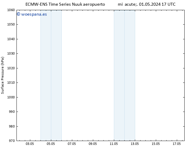 Presión superficial ALL TS dom 05.05.2024 17 UTC