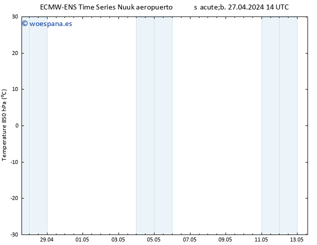 Temp. 850 hPa ALL TS dom 28.04.2024 14 UTC