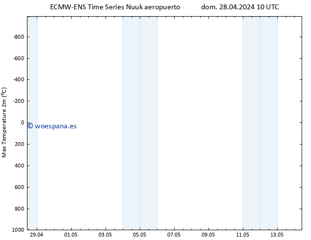 Temperatura máx. (2m) ALL TS lun 29.04.2024 10 UTC