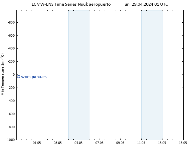 Temperatura mín. (2m) ALL TS lun 29.04.2024 07 UTC