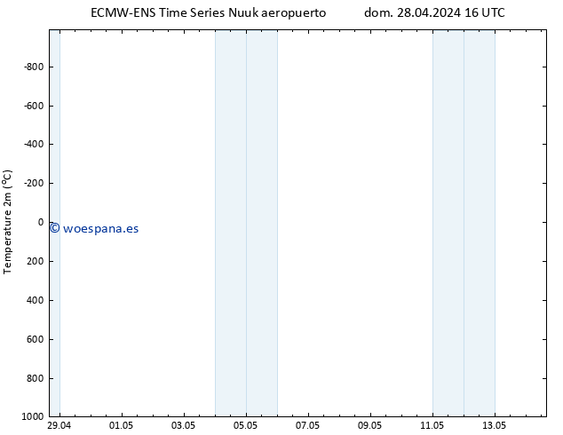 Temperatura (2m) ALL TS dom 28.04.2024 16 UTC