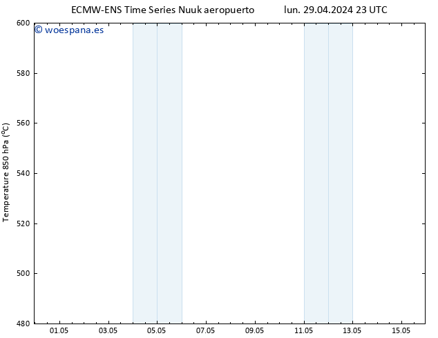 Geop. 500 hPa ALL TS lun 29.04.2024 23 UTC