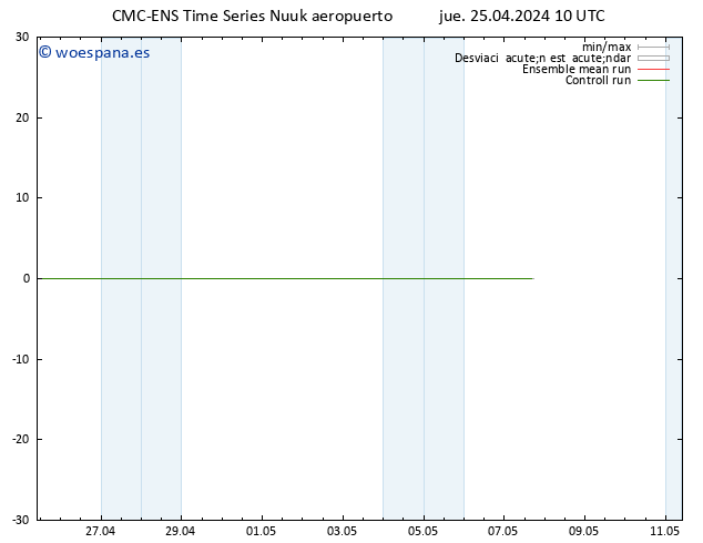 Geop. 500 hPa CMC TS jue 25.04.2024 16 UTC