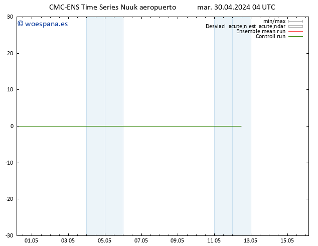 Temperatura (2m) CMC TS mar 30.04.2024 04 UTC