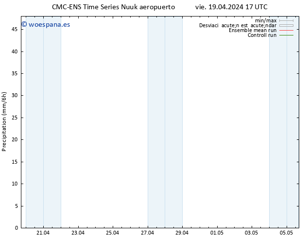 Precipitación CMC TS lun 29.04.2024 17 UTC