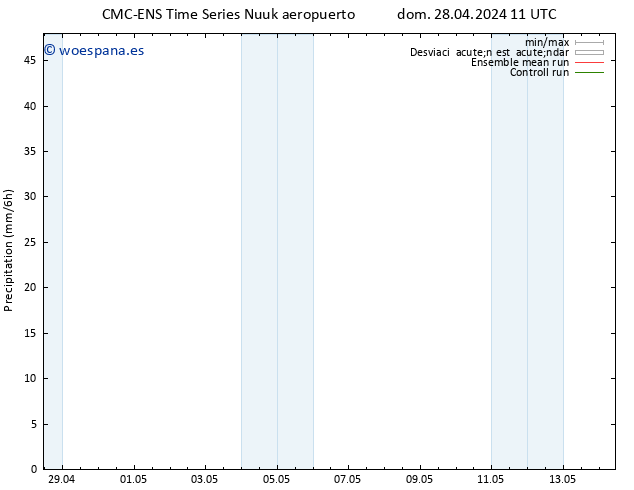 Precipitación CMC TS vie 03.05.2024 05 UTC