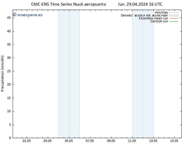 Precipitación CMC TS lun 29.04.2024 16 UTC
