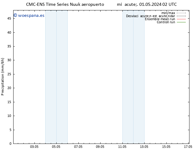 Precipitación CMC TS mié 01.05.2024 14 UTC