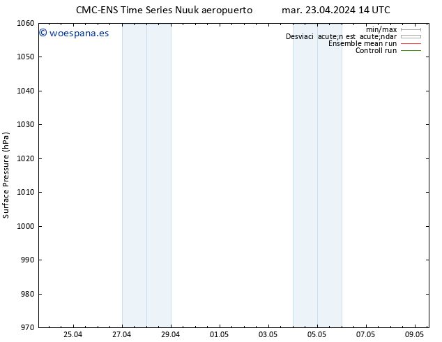 Presión superficial CMC TS vie 03.05.2024 14 UTC