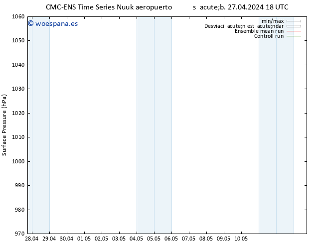Presión superficial CMC TS dom 28.04.2024 00 UTC