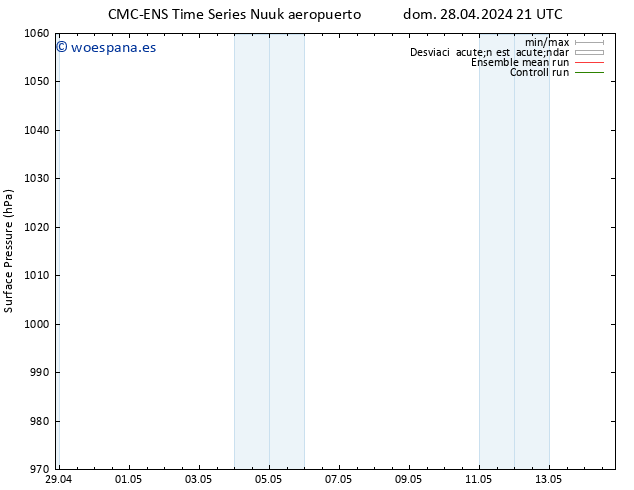 Presión superficial CMC TS mar 30.04.2024 09 UTC