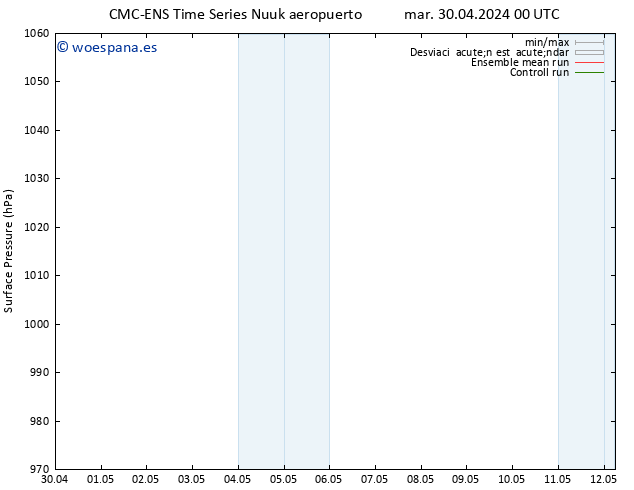 Presión superficial CMC TS mar 30.04.2024 00 UTC