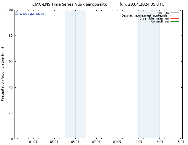 Precipitación acum. CMC TS lun 29.04.2024 05 UTC