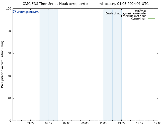 Precipitación acum. CMC TS lun 13.05.2024 07 UTC