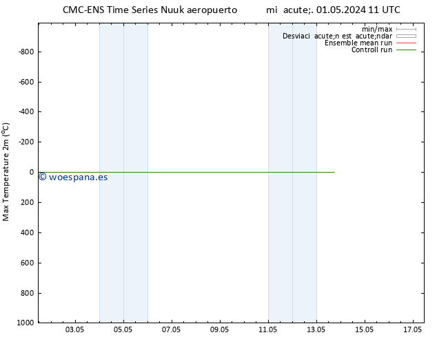 Temperatura máx. (2m) CMC TS mié 08.05.2024 23 UTC