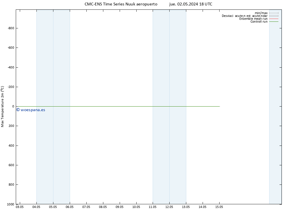Temperatura máx. (2m) CMC TS jue 02.05.2024 18 UTC