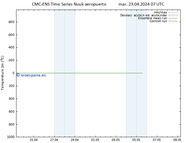 Temperatura (2m) CMC TS mar 23.04.2024 07 UTC